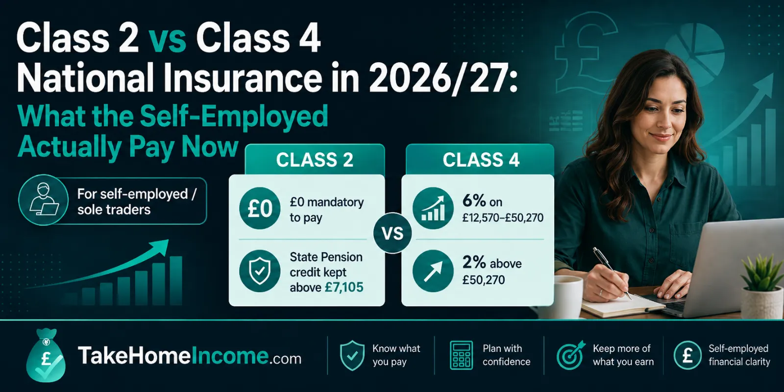 Class 2 vs Class 4 National Insurance Explained 2026/27