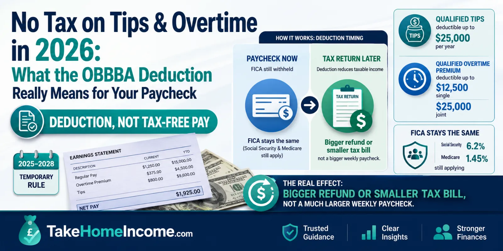 No Tax on Tips & Overtime 2026: The Real Deduction